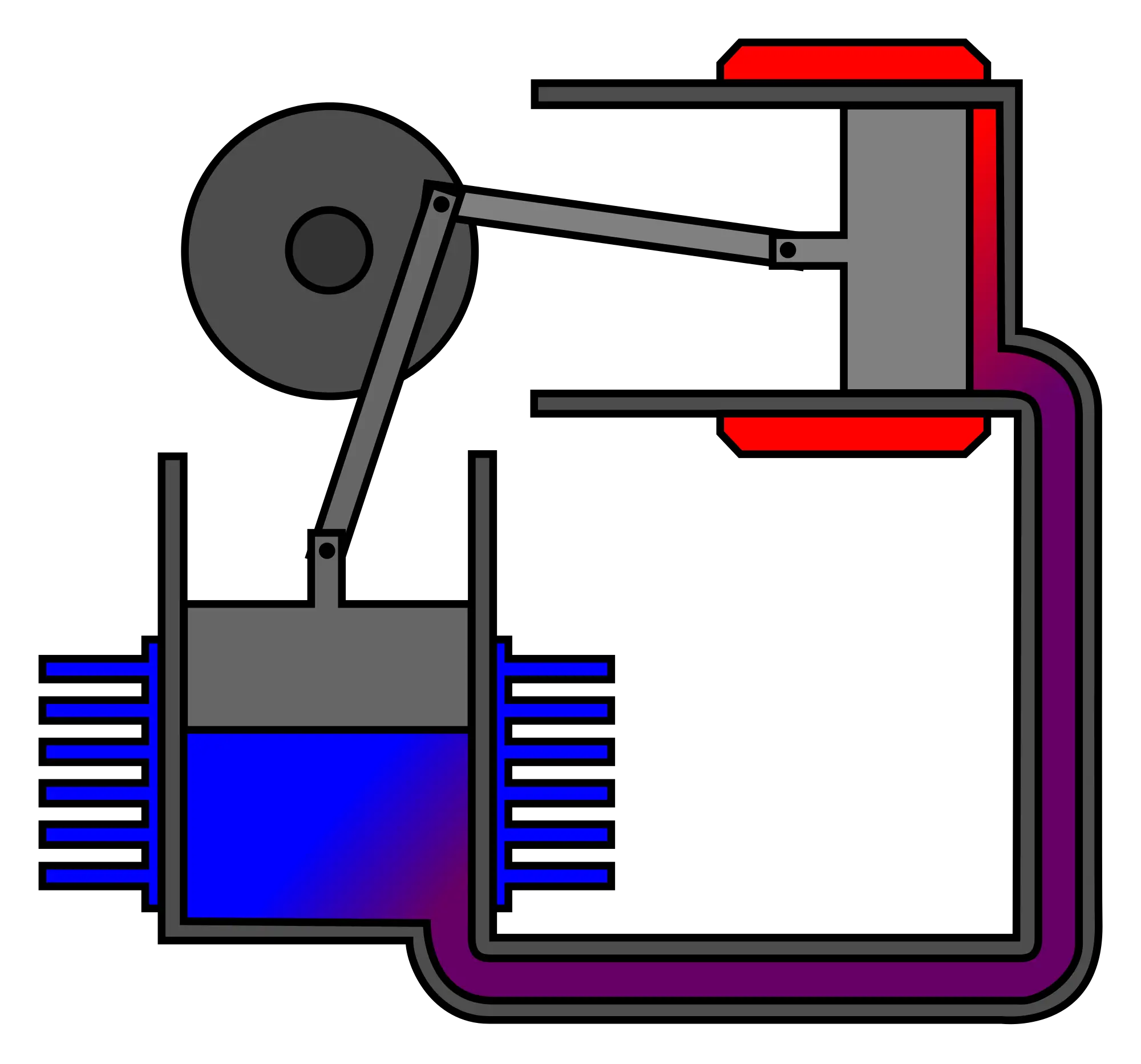 Funcionamiento de un motor Stirling