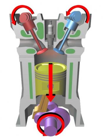 Motor de 4 tiempos