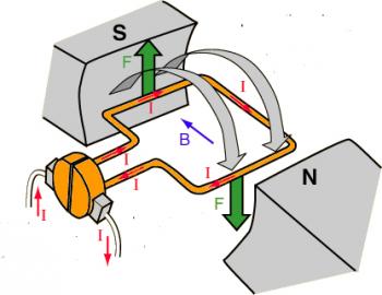 ¿Cómo funciona un motor eléctrico de corriente continua?