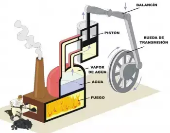 Cuáles son los tipos de máquinas vapor?