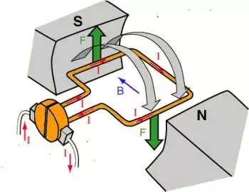 Desarrollar Soplar Fraseología Cómo funciona un motor de corriente continua?
