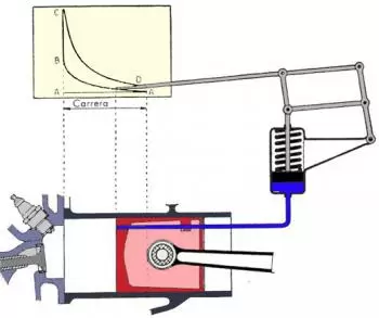 Examen del diagrama indicado