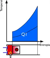 Rendimiento térmico de un motor de 4 tiempos