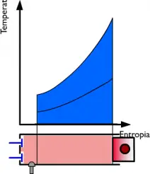 Rendimiento térmico de un motor de 4 tiempos